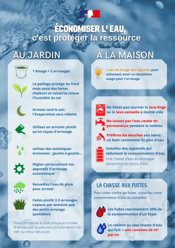 À Lille, l’eau du quotidien sous restrictions
